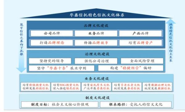 深耕信托文化筑牢发展根基 创新普惠金融服务实体经济mg不朽情缘游戏平台华鑫信托党委书记、董事长朱勇：(图2)