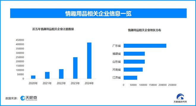 搜 国内现存超137万家情趣用品相关企业不朽情缘试玩版成人玩具商被曝安全漏洞上热(图1)